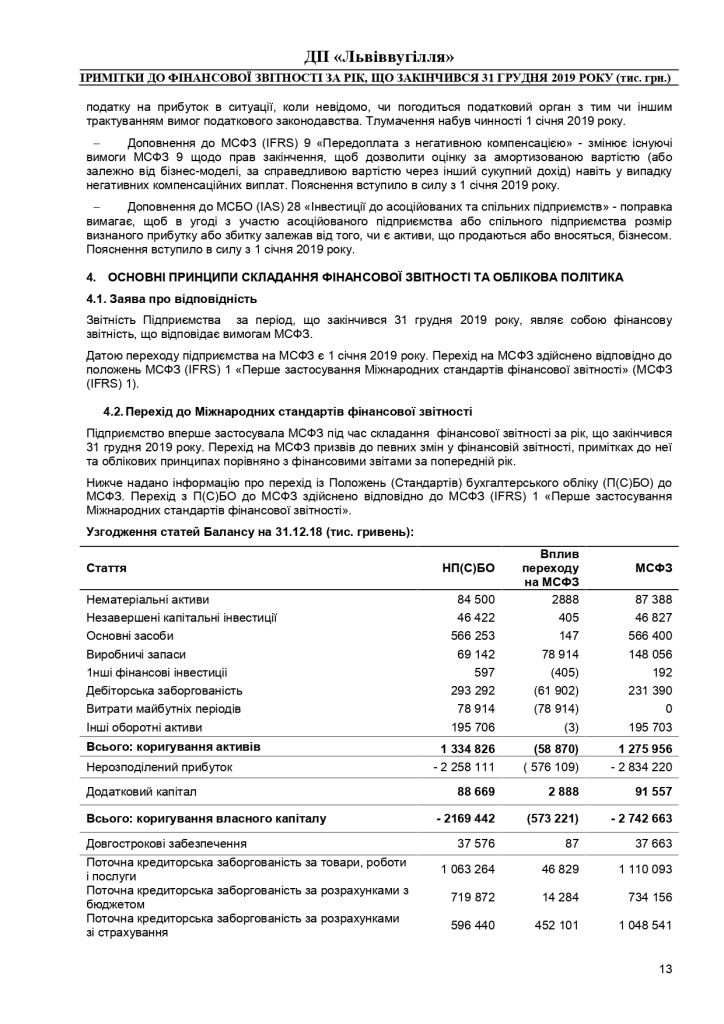 Аудиторський звіт за 2019_page-0033