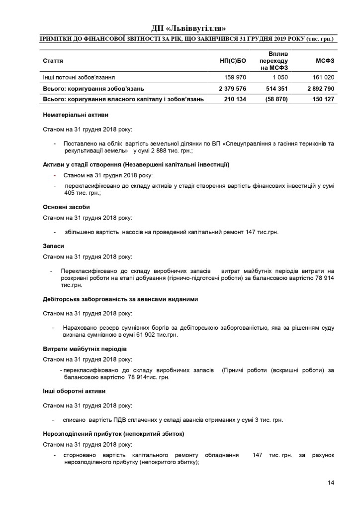 Аудиторський звіт за 2019_page-0034
