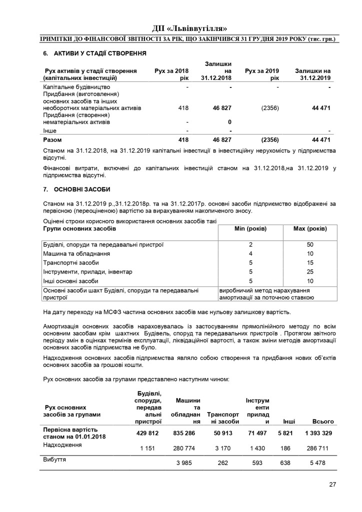 Аудиторський звіт за 2019_page-0047