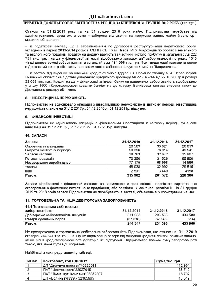 Аудиторський звіт за 2019_page-0049