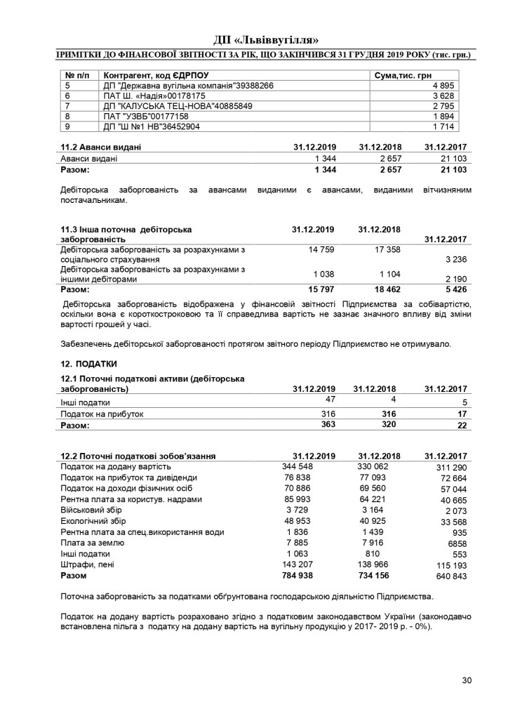 Аудиторський звіт за 2019_page-0050