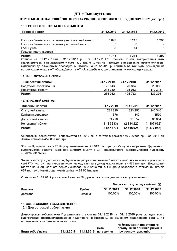 Аудиторський звіт за 2019_page-0051