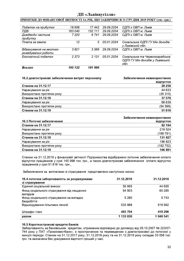 Аудиторський звіт за 2019_page-0052
