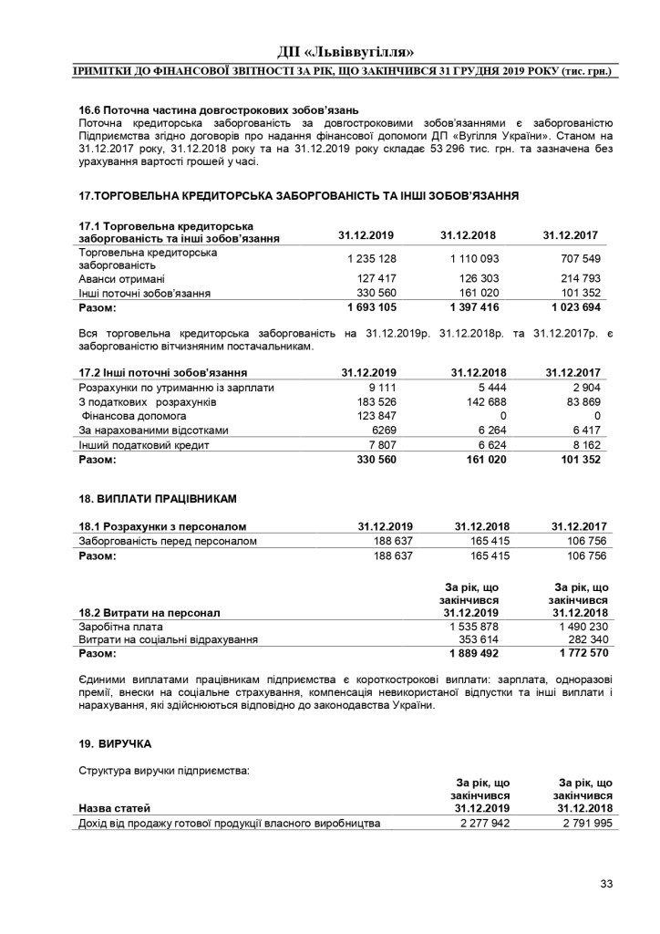 Аудиторський звіт за 2019_page-0053