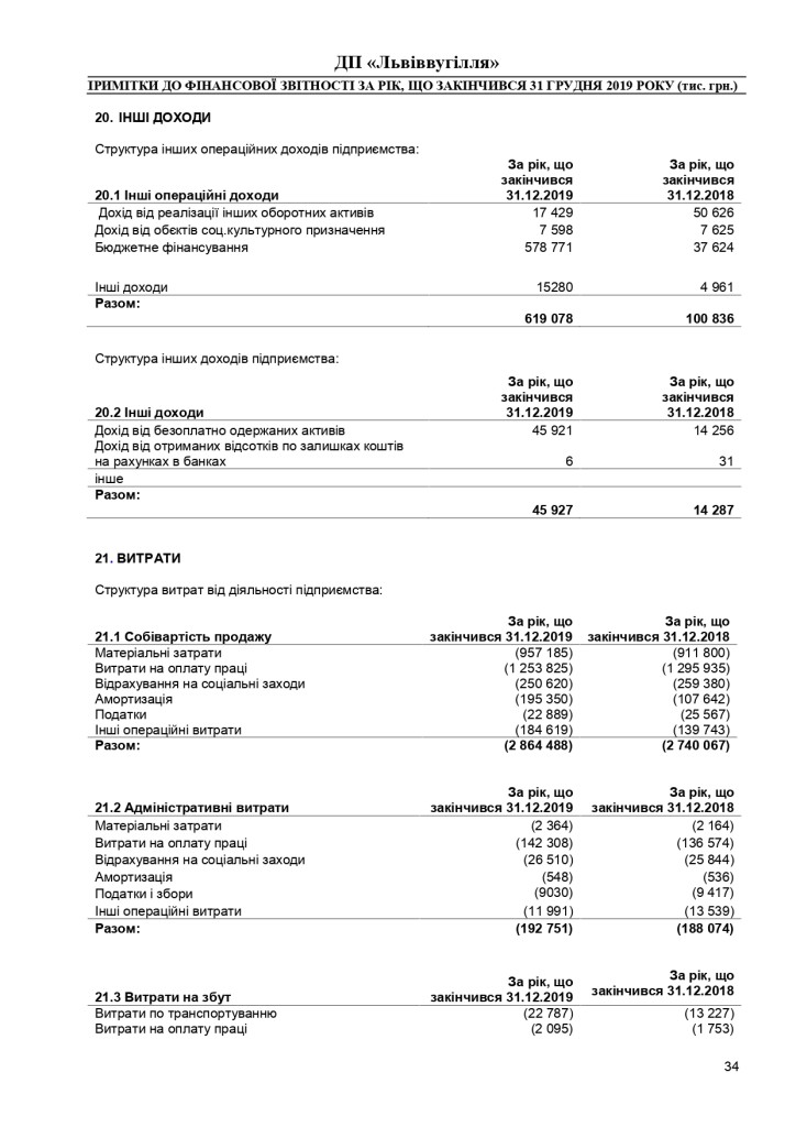 Аудиторський звіт за 2019_page-0054