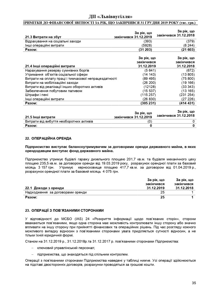 Аудиторський звіт за 2019_page-0055