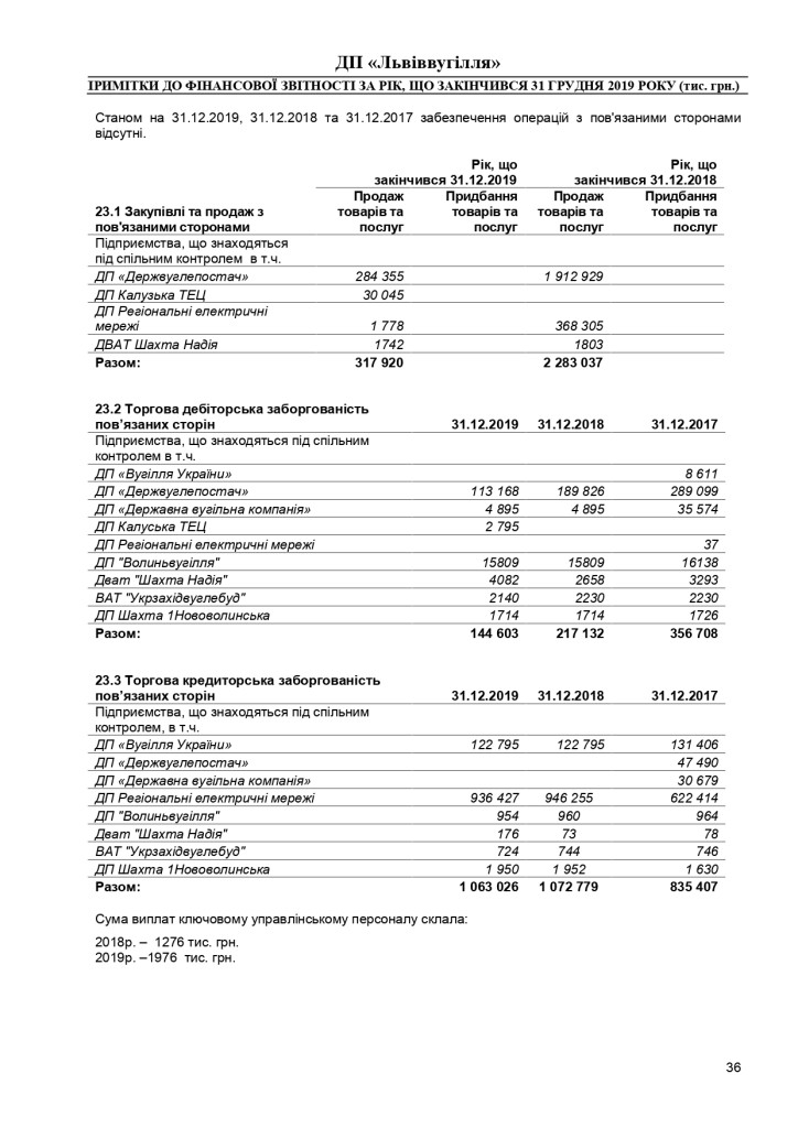 Аудиторський звіт за 2019_page-0056
