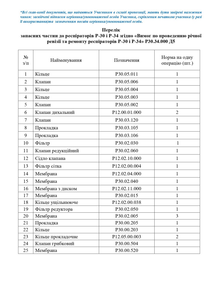 Додаток 1 Технічні вимоги до предмету закупівлі (3)_page-0002