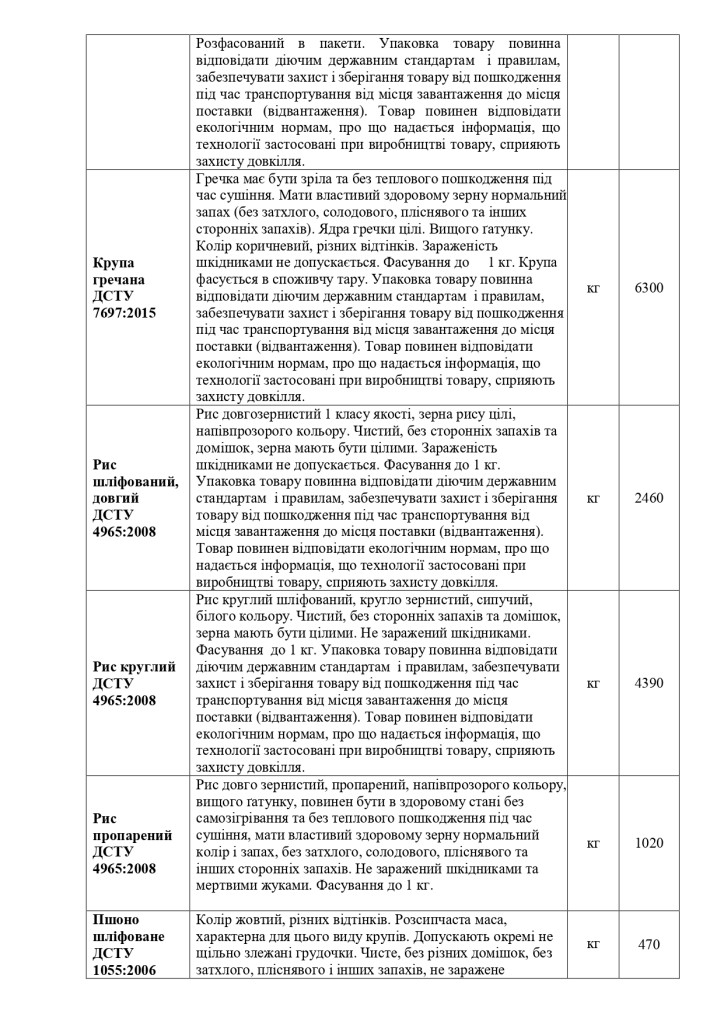 Додаток 1 Технічні вимоги до предмету закупівлі зі змінами_page-0006