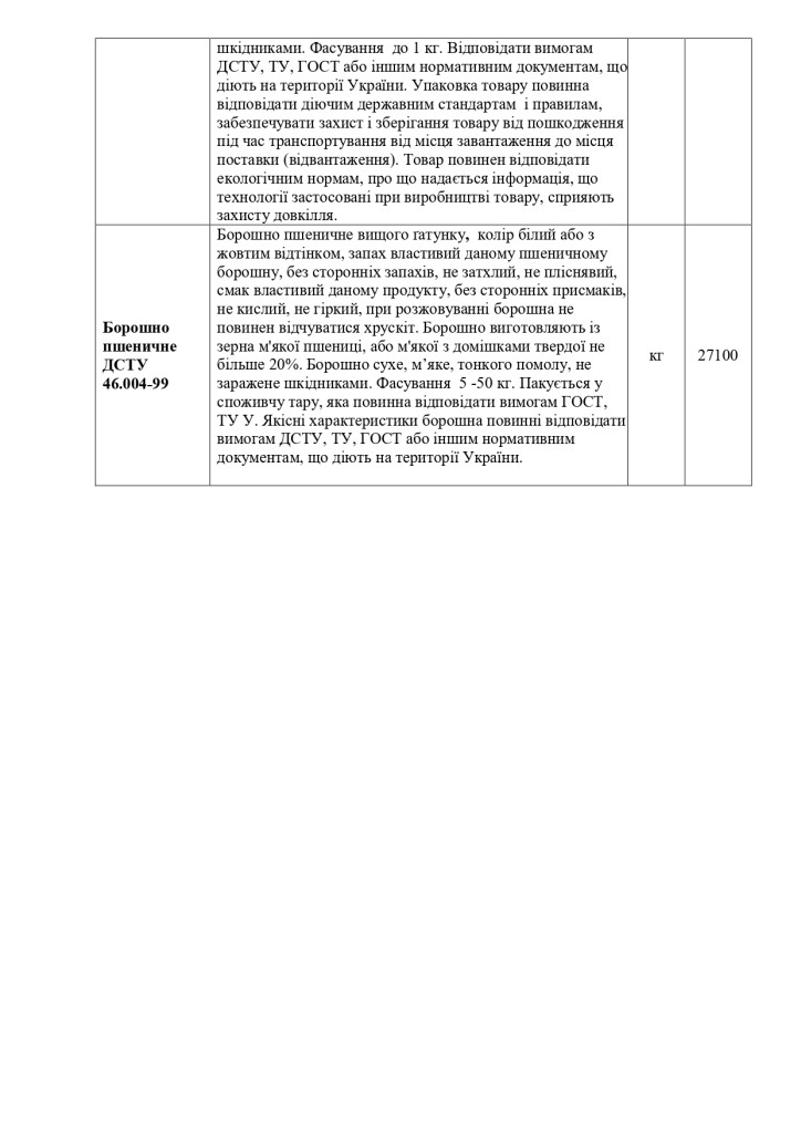 Додаток 1 Технічні вимоги до предмету закупівлі зі змінами_page-0007