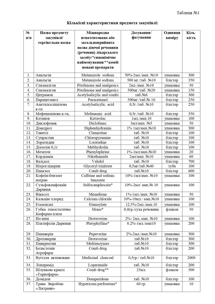 Додаток 1 Технічні вимоги до предмету закупівлі зі змінами_page-0003