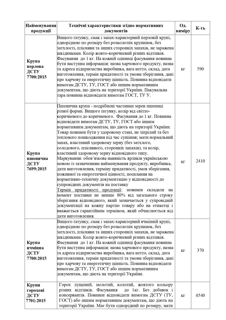 Додаток 1 Технічні вимоги до предмету закупівлі_page-0005