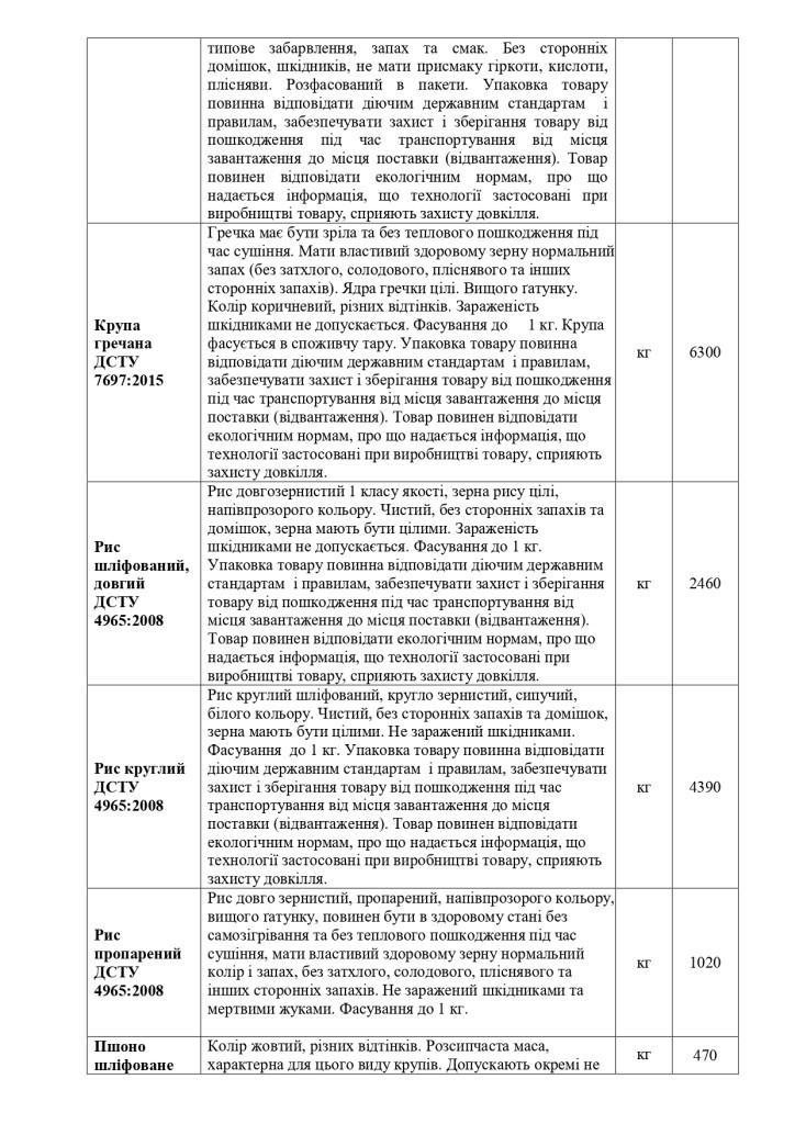 Додаток 1 Технічні вимоги до предмету закупівлі_page-0006