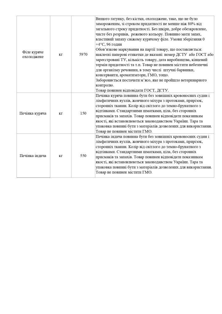 Додаток 4 Технічні вимоги (5)_page-0003