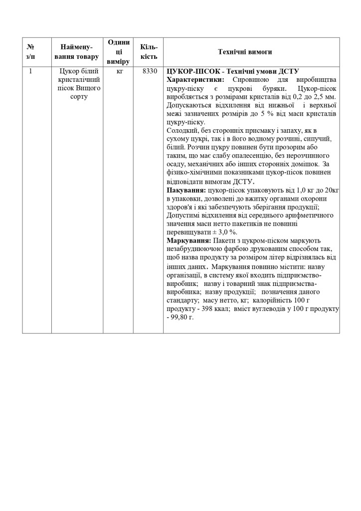 Додаток 1 Технічні вимоги до предмету закупівлі зі змінами_page-0005