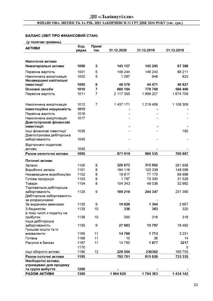 Аудиторський звіт_f_page-0023