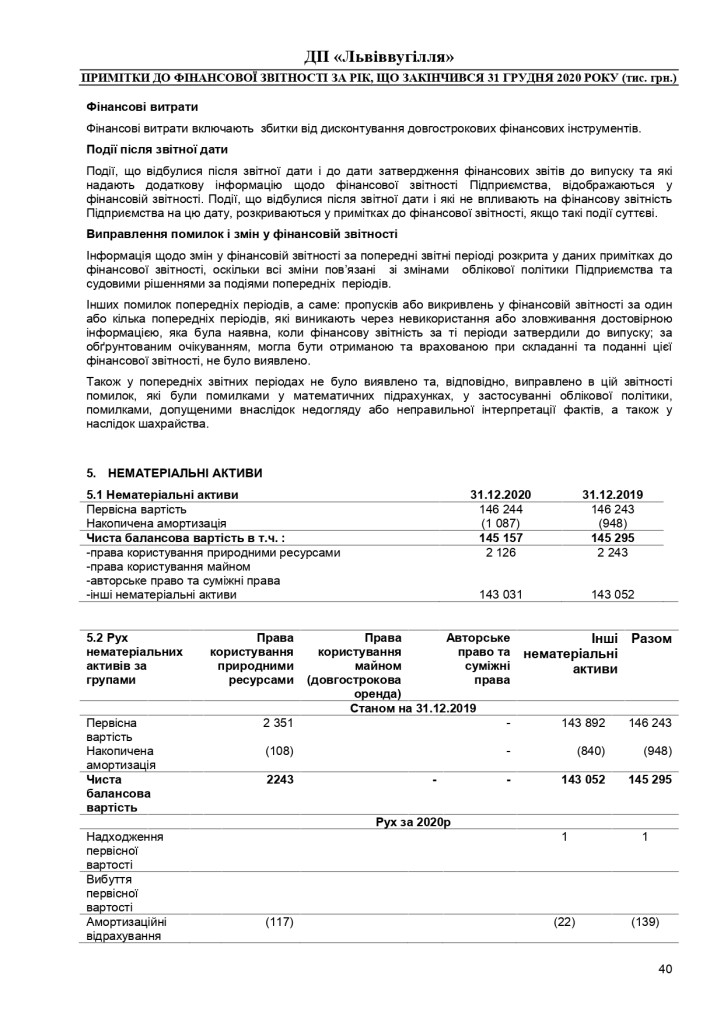 Аудиторський звіт_f_page-0040