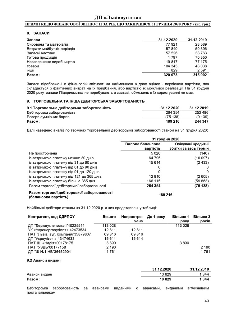Аудиторський звіт_f_page-0043