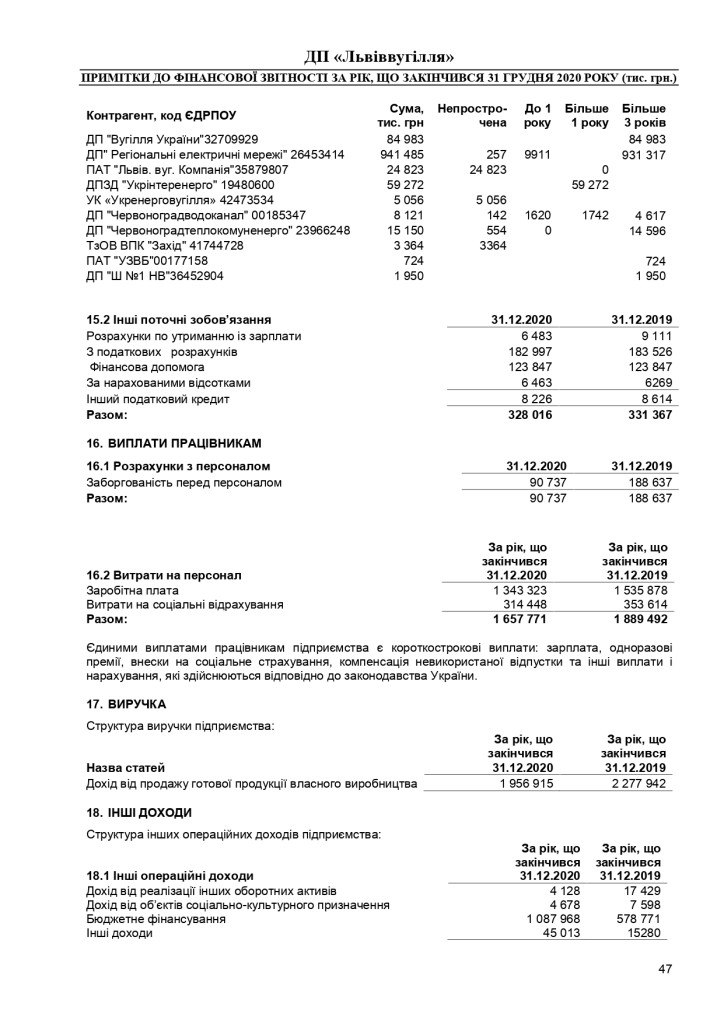 Аудиторський звіт_f_page-0047