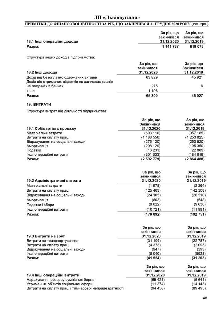 Аудиторський звіт_f_page-0048