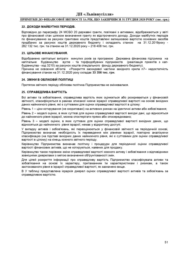 Аудиторський звіт_f_page-0051