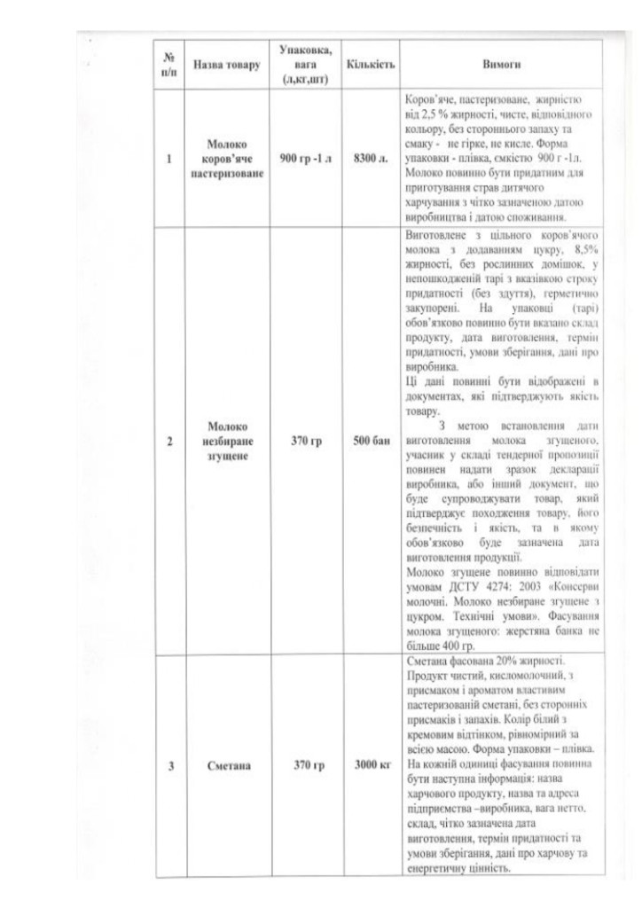 Додаток 1 Технічні вимоги до предмету закупівлі зі змінами (1)_page-0003