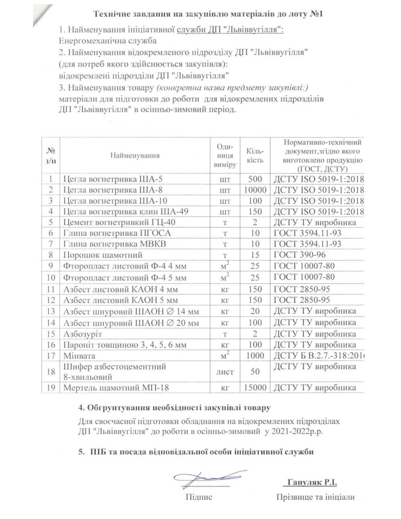 Додаток1-Тех-завдання