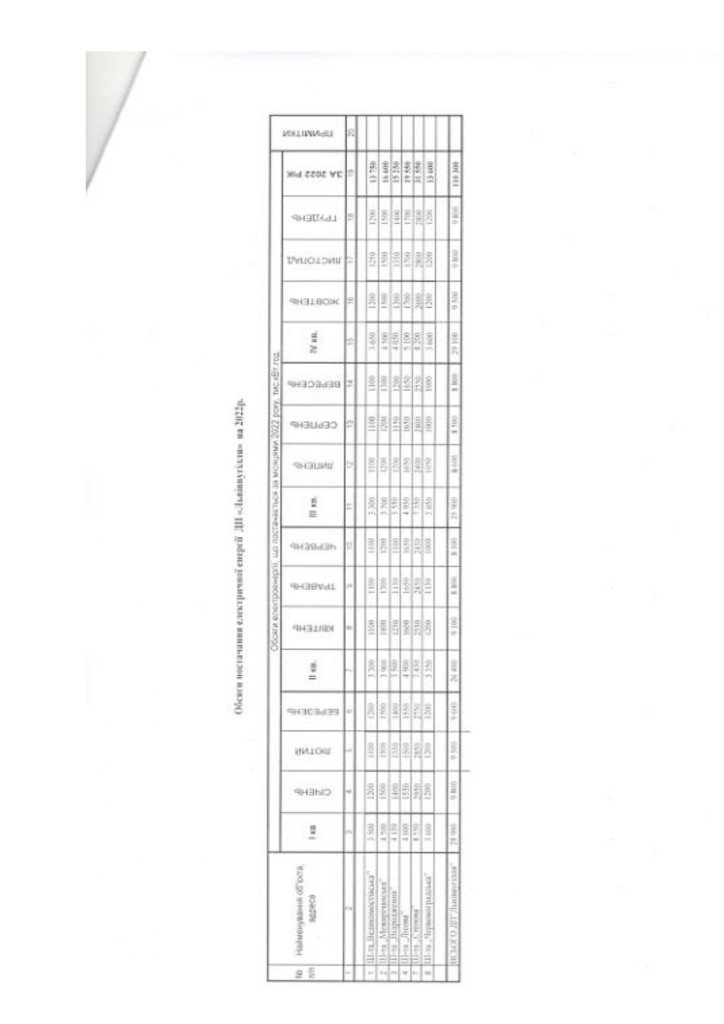 Додаток 4 Технічні вимоги (2)_page-0004
