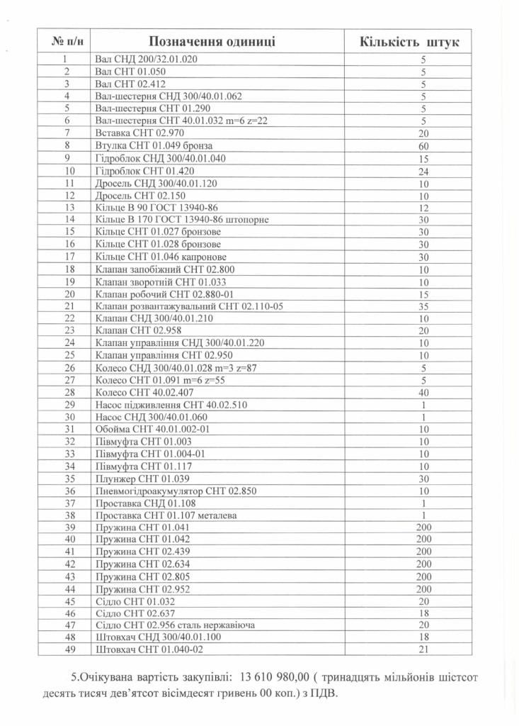 Обгрунтування - запасні частини до СНТ-32, СНД-200_page-0002