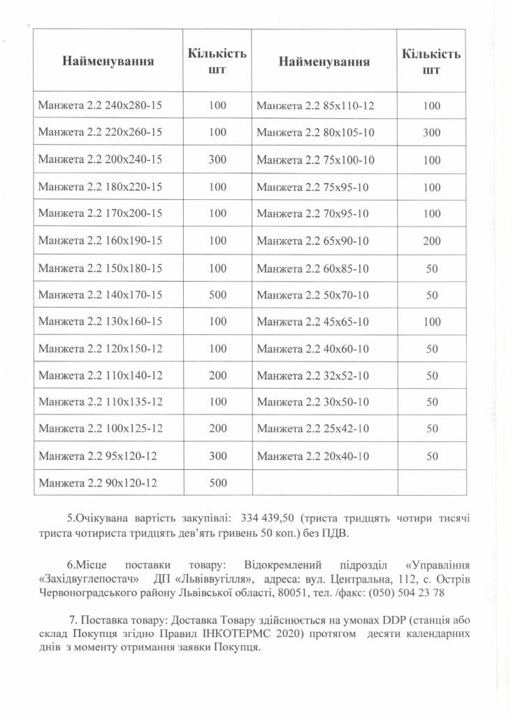 Обгрунтування - манжети армовані_page-0002
