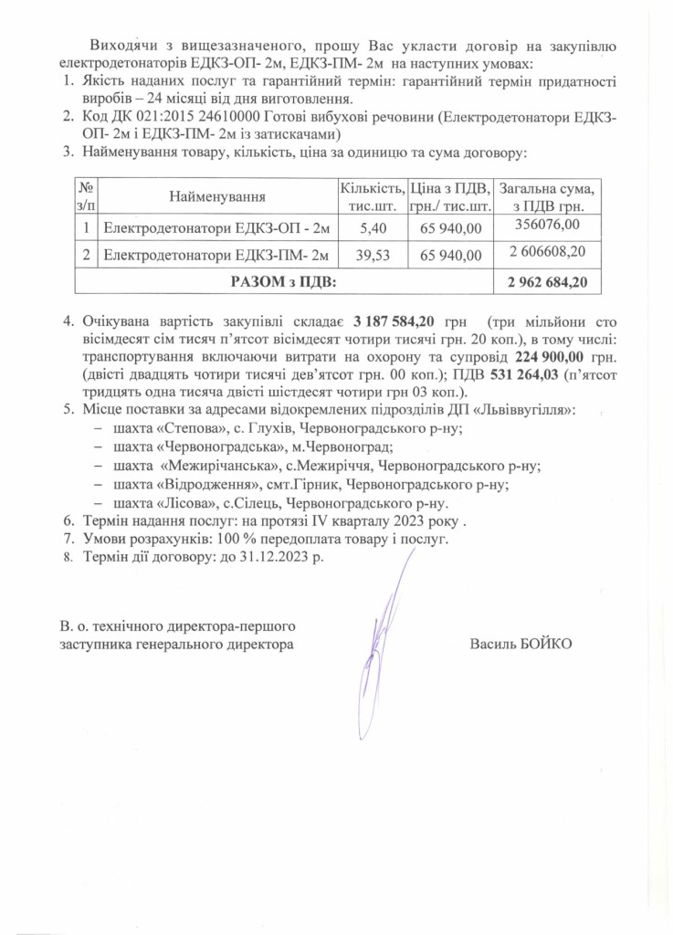 Обгрунтування - детонатори_page-0002