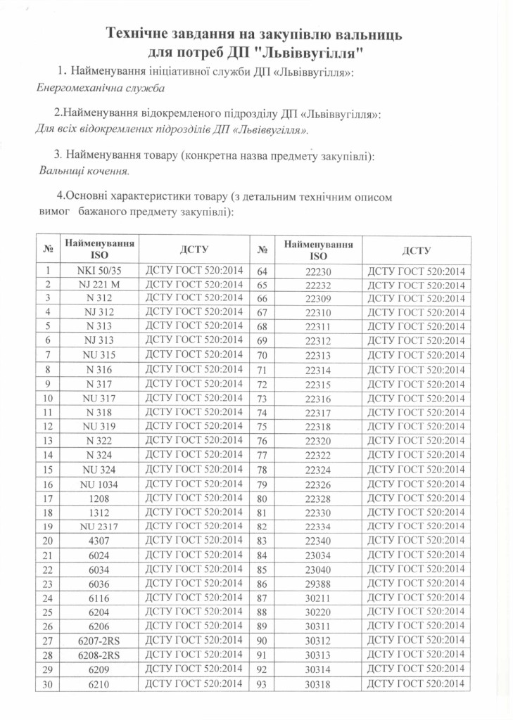 Технічне завдання на закупівлю вальниць_page-0001
