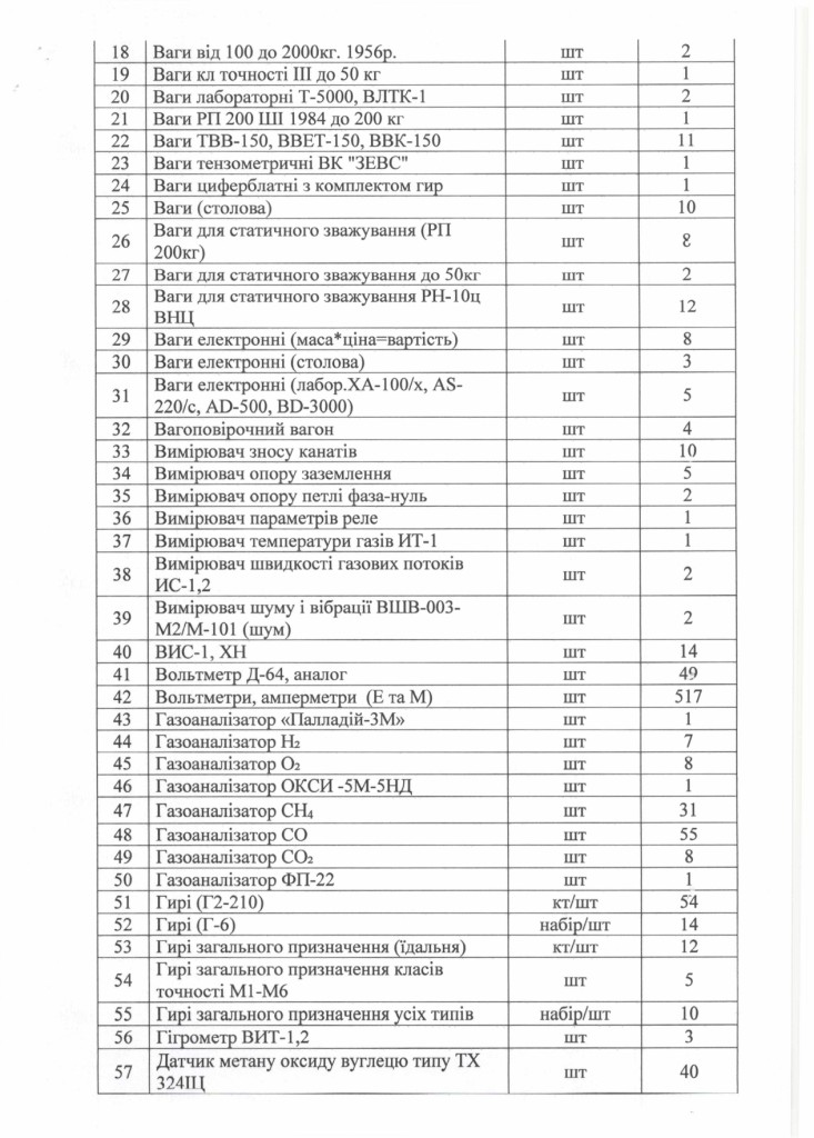 Технічне завдання на закупівлю послуги з ремонту і технічного обслуговування вимірювальних, випробувальних і контрольних прилад_page-0002