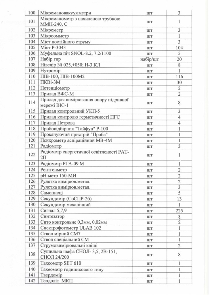 Технічне завдання на закупівлю послуги з ремонту і технічного обслуговування вимірювальних, випробувальних і контрольних прилад_page-0004