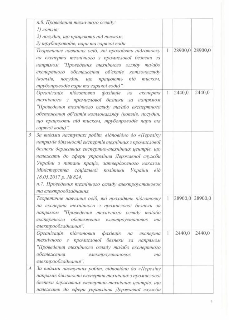 Обгрунтування доцільності закупівлі послуги на проведення навчання та підготовку технічних експертів_page-0004