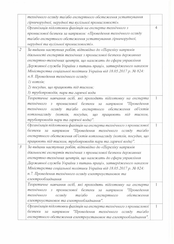Технічне завдання на закупівлю послуги на проведення навчання та підготовку технічних експертів_page-0002