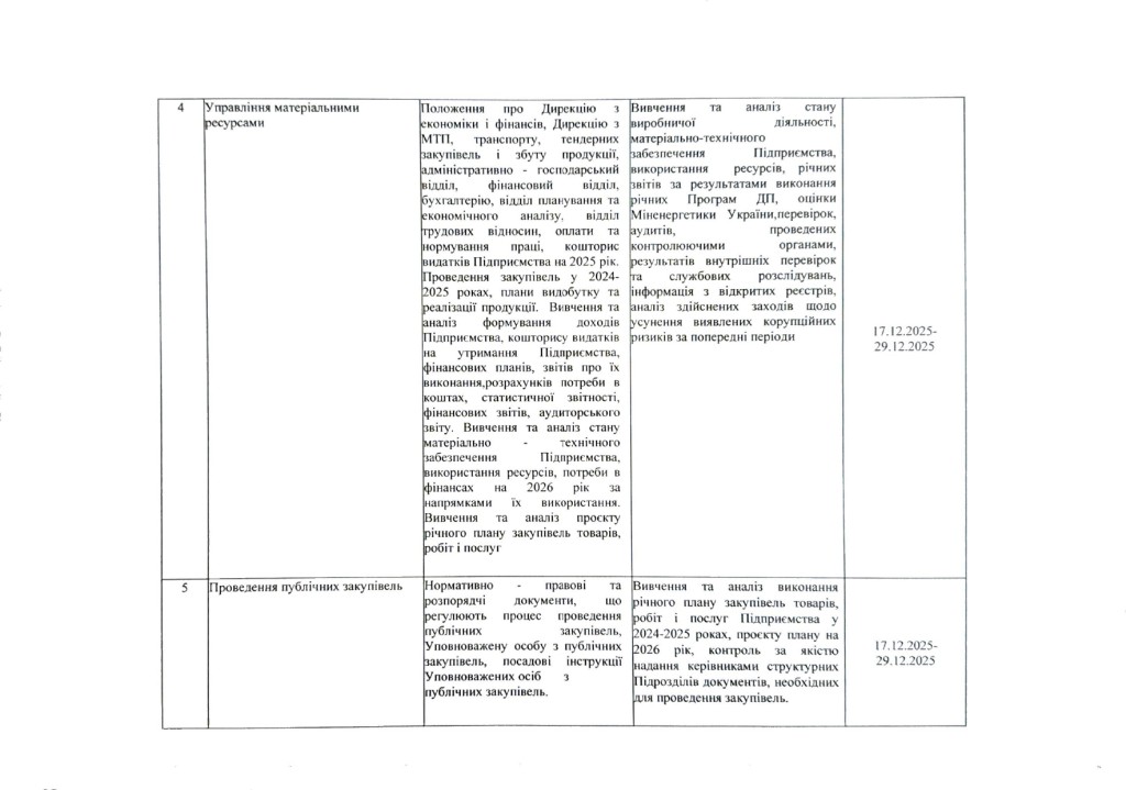 4.План Робочої групи_page-0003