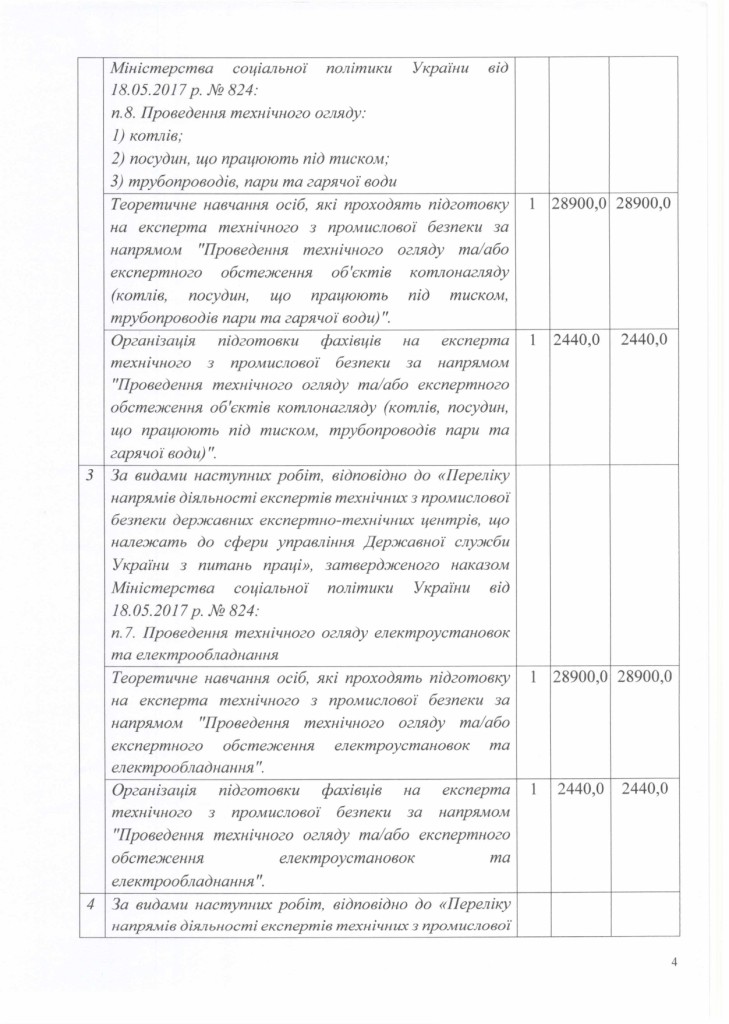 Обгрунтування доцільності закупівлі послуги на проведення навчання та підготовку технічних експертів_page-0004