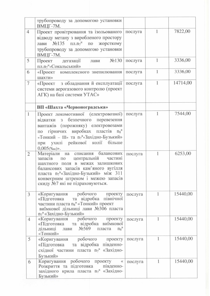 Обгрунтування доцільності закупівлі послуги з проведення експертиза проектів для шахт ДП «Львіввугілля»_page-0004