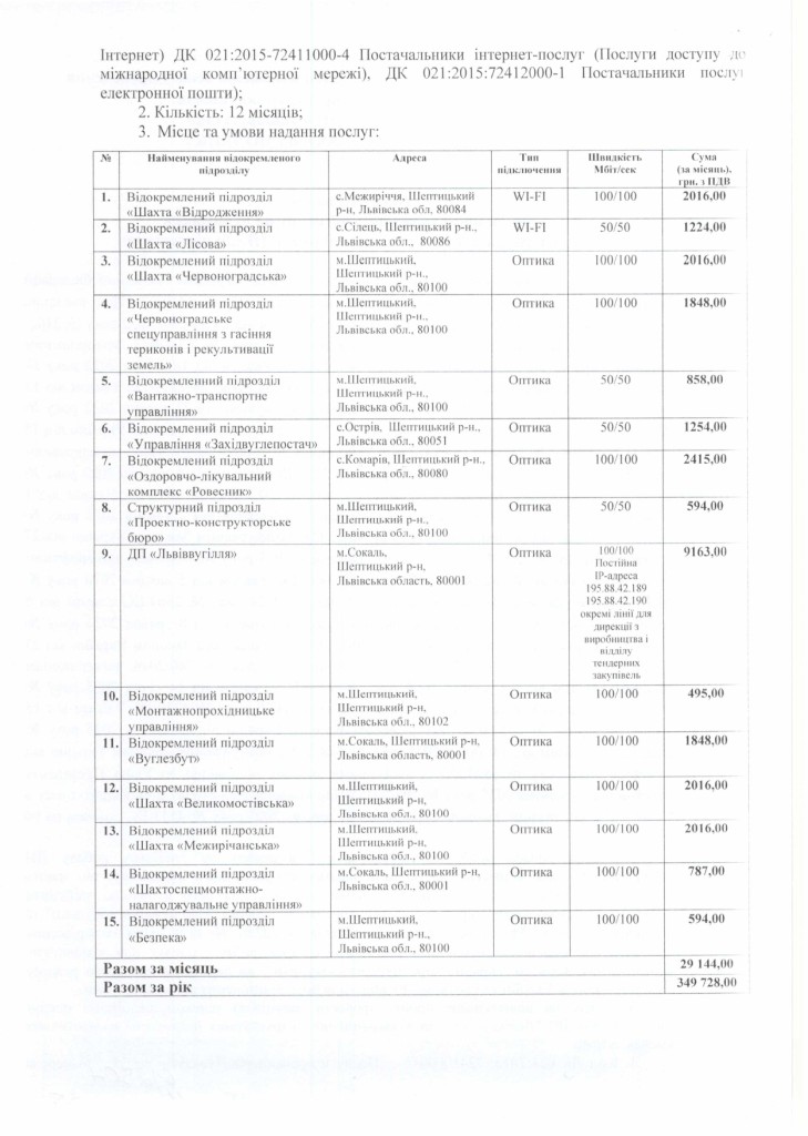 Обгрунтування доцільності закупівлі телекомунікаційних послуг_page-0002