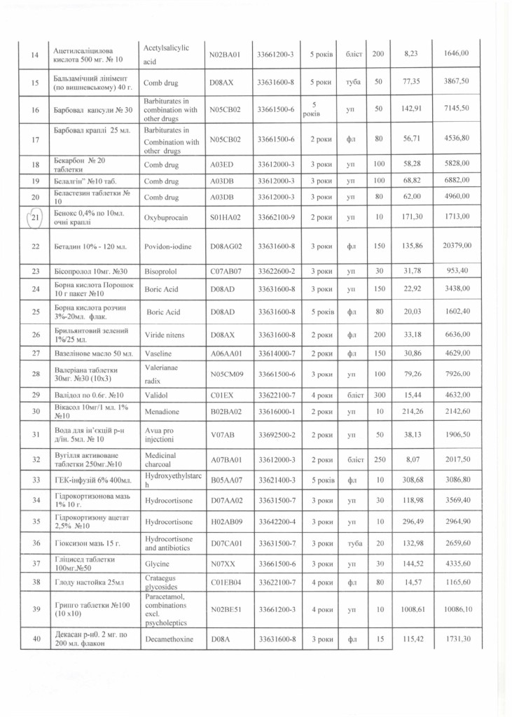 Обгрунтування доцільності закупівлі товару_page-0003