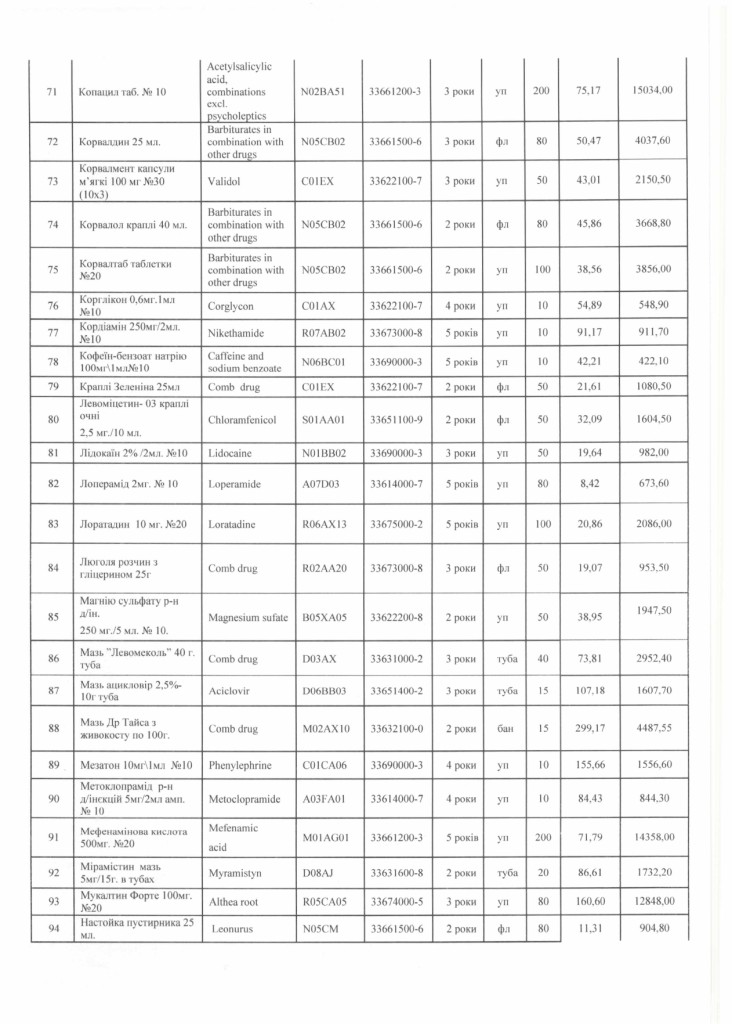 Обгрунтування доцільності закупівлі товару_page-0005