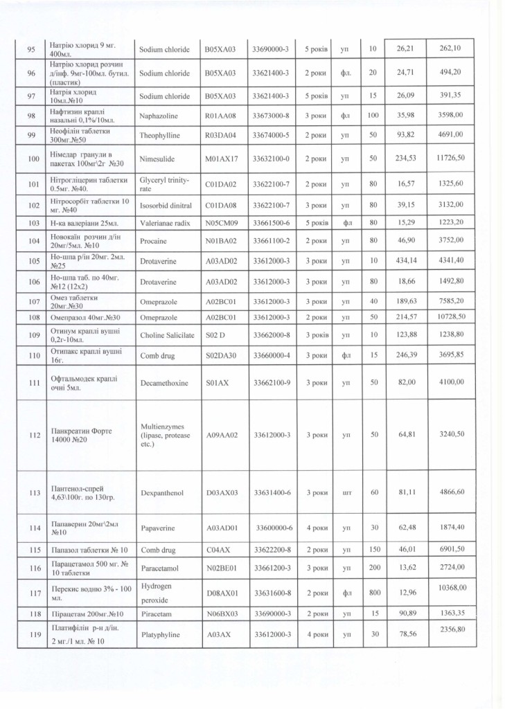 Обгрунтування доцільності закупівлі товару_page-0006