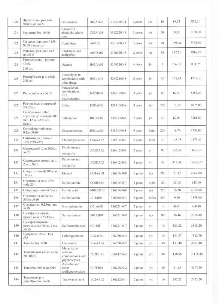 Обгрунтування доцільності закупівлі товару_page-0007