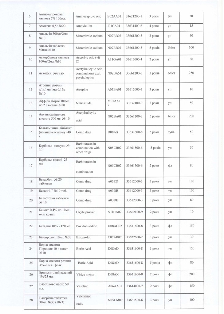 Технічне завдання на закупівлю лікарських засобів_page-0002