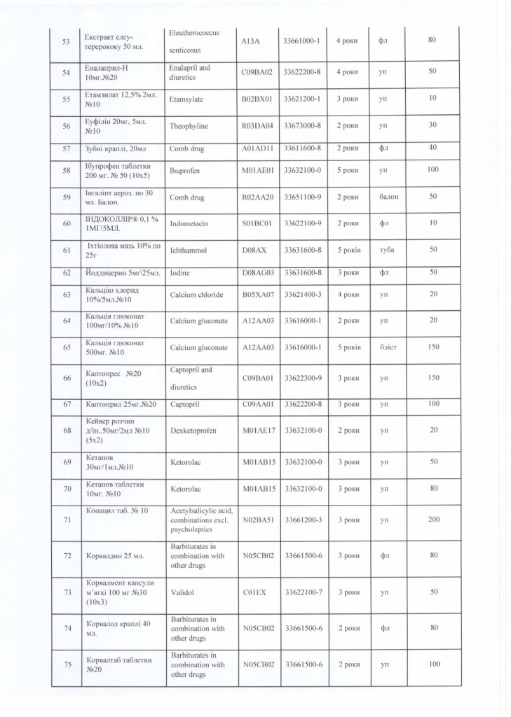 Технічне завдання на закупівлю лікарських засобів_page-0004