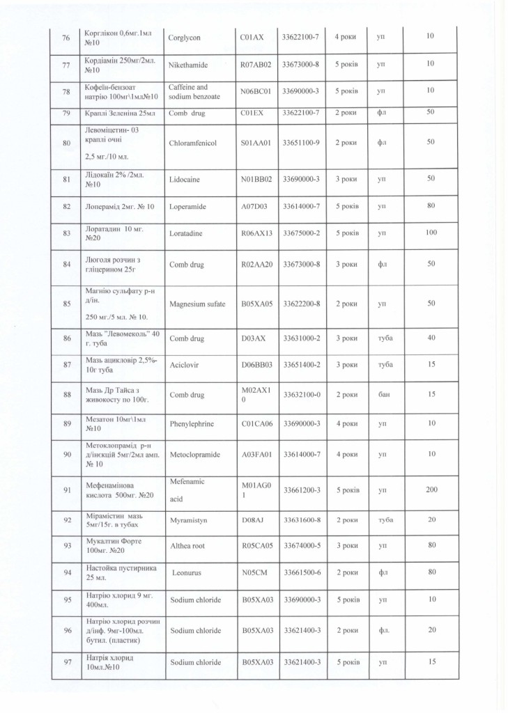 Технічне завдання на закупівлю лікарських засобів_page-0005