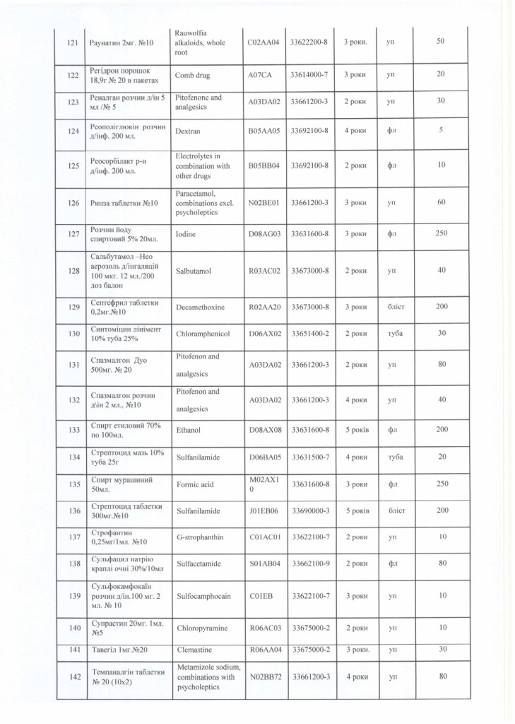 Технічне завдання на закупівлю лікарських засобів_page-0007
