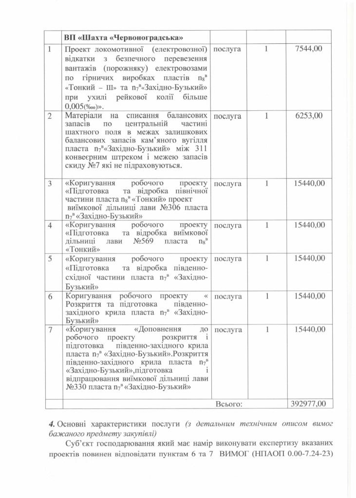 Технічне завдання на закупівлю послуги з проведення експертиза проектів для шахт ДП «Львіввугілля»_page-0003
