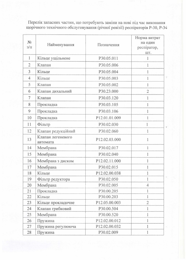 Технічне завдання на закупівлю послуги з ревізії респіраторів Р-30, Р-34_page-0002